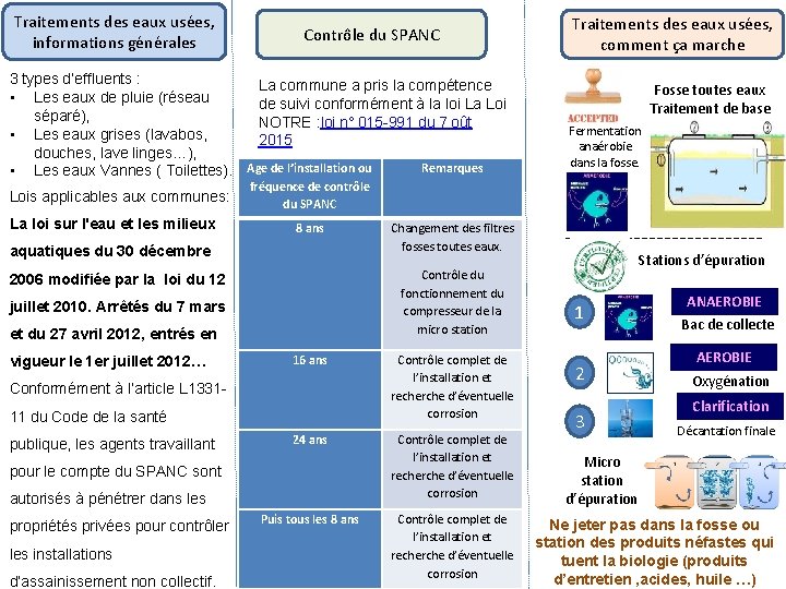 Traitements des eaux usées, informations générales Contrôle du SPANC 3 types d’effluents : La