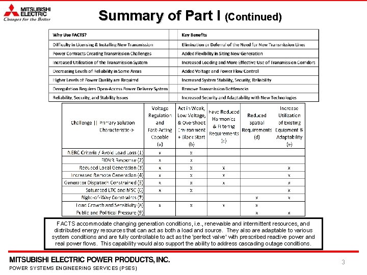 Summary of Part I (Continued) FACTS accommodate changing generation conditions, i. e. , renewable