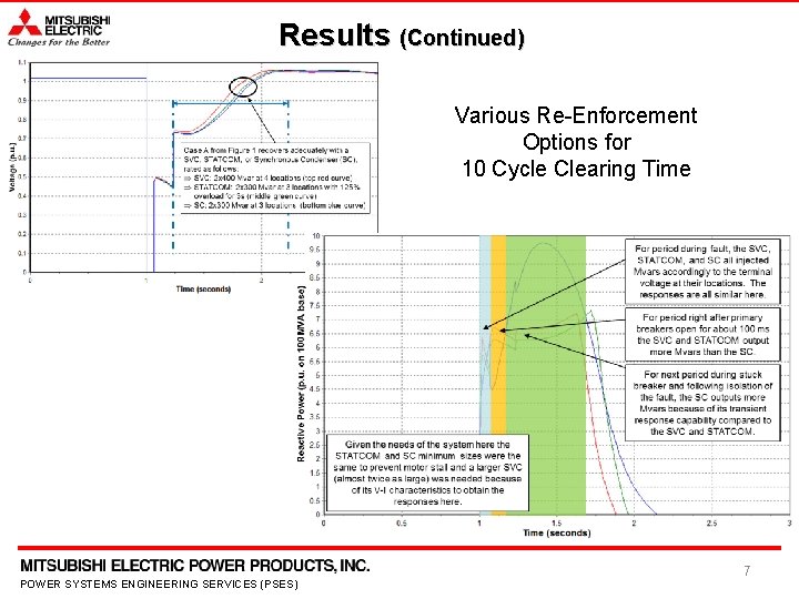 Results (Continued) Various Re-Enforcement Options for 10 Cycle Clearing Time POWER SYSTEMS ENGINEERING SERVICES