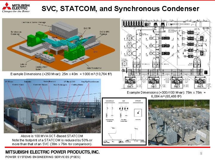 SVC, STATCOM, and Synchronous Condenser Example Dimensions (+250 Mvar): 25 m x 40 m