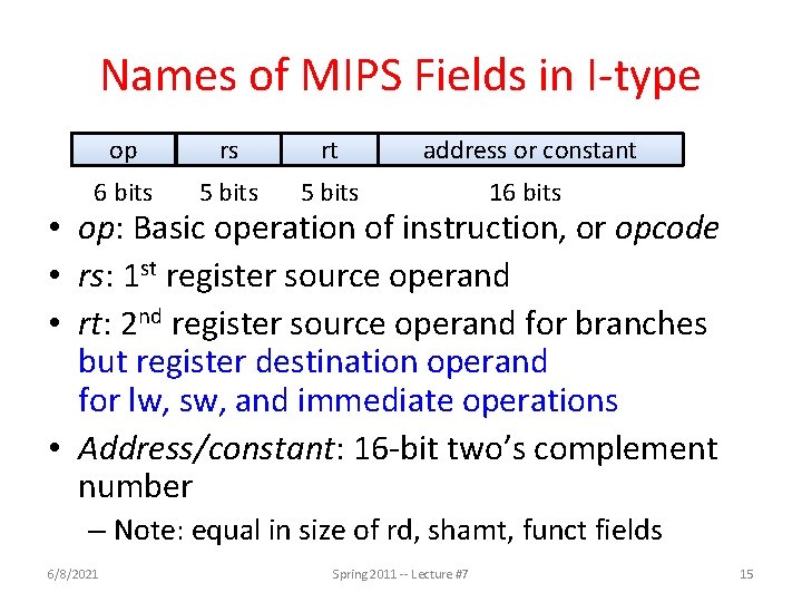 Names of MIPS Fields in I-type op rs rt address or constant 6 bits