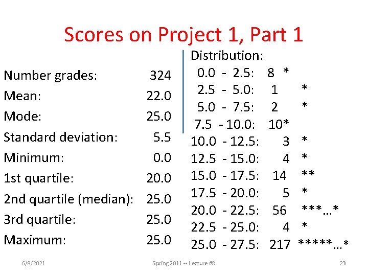 Scores on Project 1, Part 1 Number grades: Mean: Mode: Standard deviation: Minimum: 1