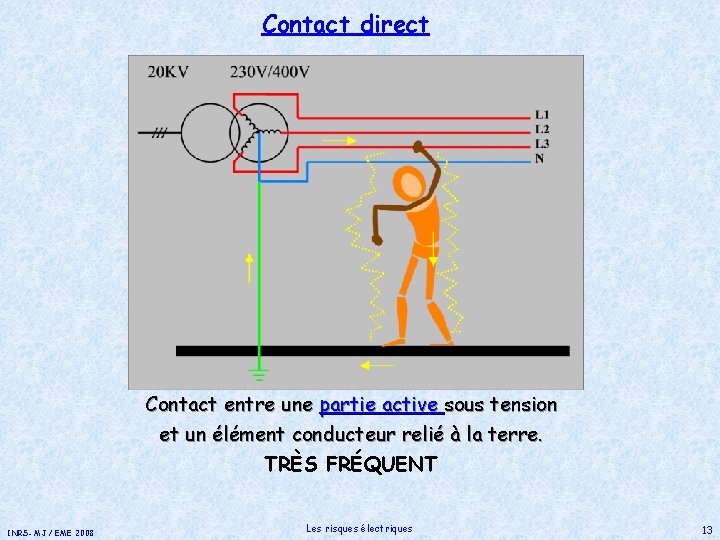 Contact direct Contact entre une partie active sous tension et un élément conducteur relié