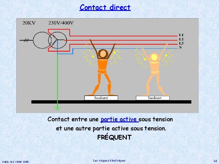 Contact direct Contact entre une partie active sous tension et une autre partie active