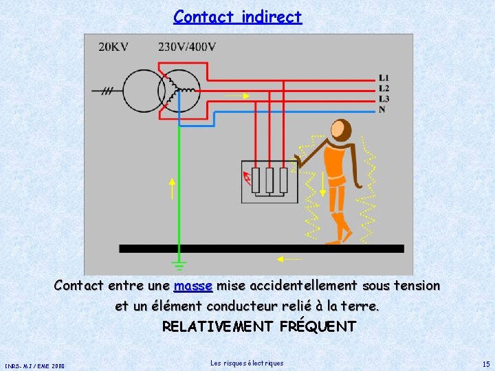 Contact indirect Contact entre une masse mise accidentellement sous tension et un élément conducteur