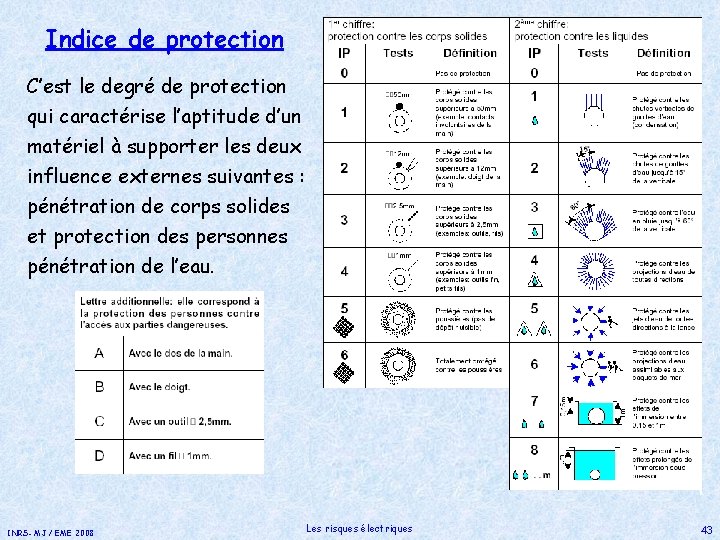 Indice de protection C’est le degré de protection qui caractérise l’aptitude d’un matériel à