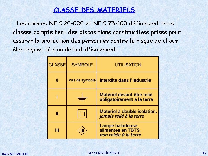 CLASSE DES MATERIELS Les normes NF C 20 -030 et NF C 75 -100