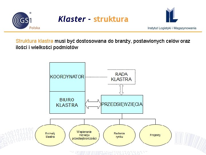 Klaster - struktura Struktura klastra musi być dostosowana do branży, postawionych celów oraz ilości