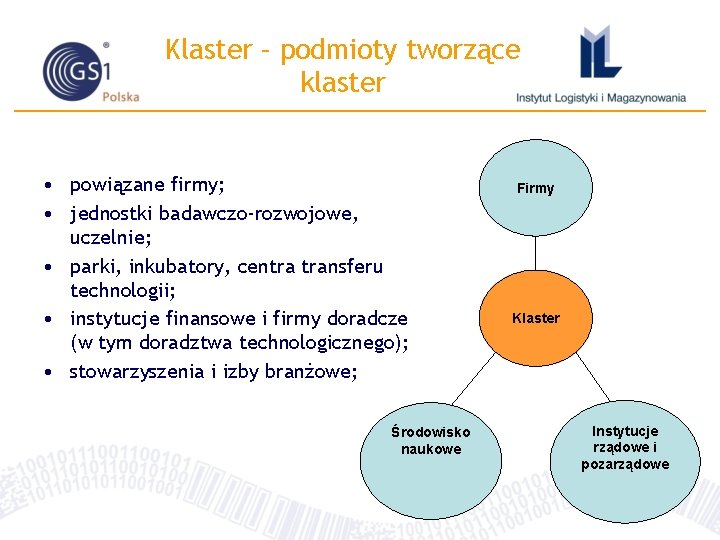 Klaster – podmioty tworzące klaster • powiązane firmy; • jednostki badawczo-rozwojowe, uczelnie; • parki,