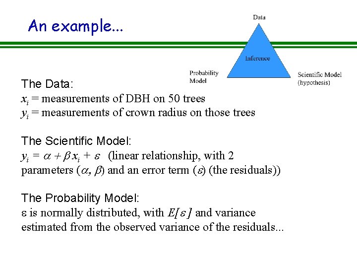 An example. . . The Data: xi = measurements of DBH on 50 trees An example. . . The Data: xi = measurements of DBH on 50 trees