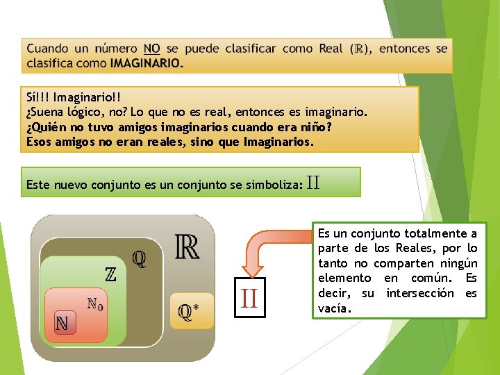 Sí!!! Imaginario!! ¿Suena lógico, no? Lo que no es real, entonces es imaginario. ¿Quién