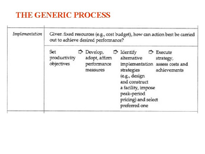 THE GENERIC PROCESS THE GENERIC PROCESS
