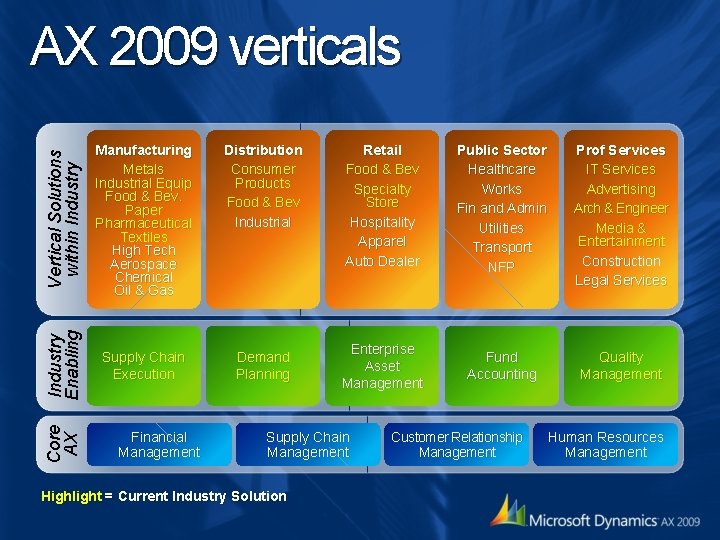 Vertical Solutions within Industry Distribution Consumer Products Food & Bev Industrial Supply Chain Execution Vertical Solutions within Industry Distribution Consumer Products Food & Bev Industrial Supply Chain Execution