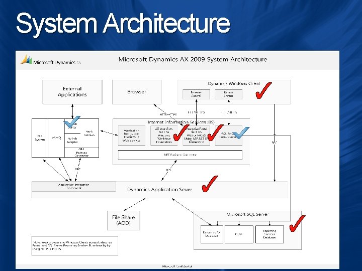 System Architecture System Architecture
