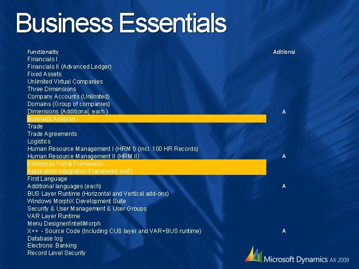 Business Essentials Functionality Financials II (Advanced Ledger) Fixed Assets Unlimited Virtual Companies Three Dimensions Business Essentials Functionality Financials II (Advanced Ledger) Fixed Assets Unlimited Virtual Companies Three Dimensions