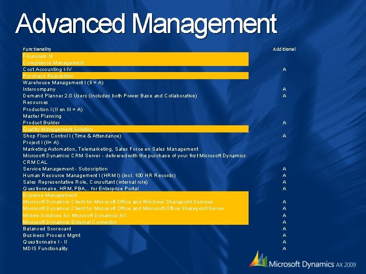 Advanced Management Functionality Financials III Compliance Management Cost Accounting I-IV Purchase Requisition Warehouse Management Advanced Management Functionality Financials III Compliance Management Cost Accounting I-IV Purchase Requisition Warehouse Management