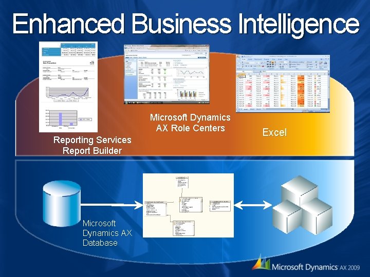 Enhanced Business Intelligence Microsoft Dynamics AX Role Centers Reporting Services Report Builder Microsoft Dynamics Enhanced Business Intelligence Microsoft Dynamics AX Role Centers Reporting Services Report Builder Microsoft Dynamics