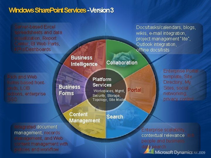 Windows. Share. Point. Services -Version 3 Server-based Excel spreadsheets and data visualization, Report Center, Windows. Share. Point. Services -Version 3 Server-based Excel spreadsheets and data visualization, Report Center,