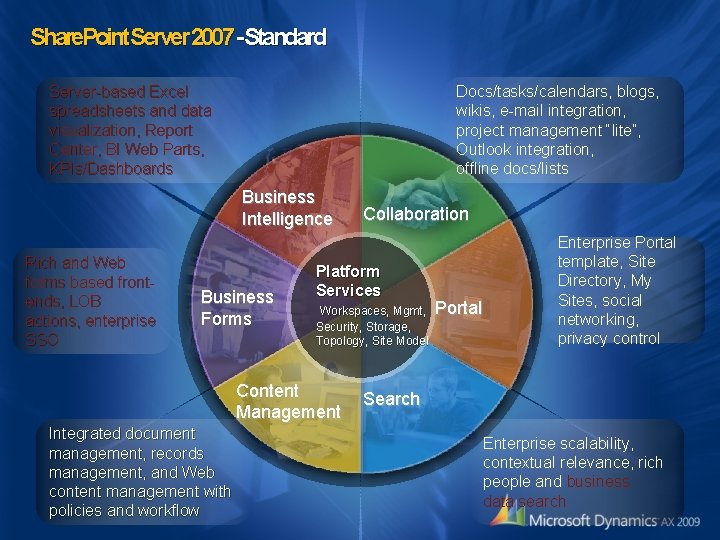 Share. Point. Server 2007 -Standard Server-based Excel spreadsheets and data visualization, Report Center, BI Share. Point. Server 2007 -Standard Server-based Excel spreadsheets and data visualization, Report Center, BI
