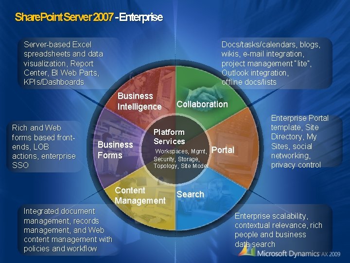 Share. Point. Server 2007 -Enterprise Server-based Excel spreadsheets and data visualization, Report Center, BI Share. Point. Server 2007 -Enterprise Server-based Excel spreadsheets and data visualization, Report Center, BI