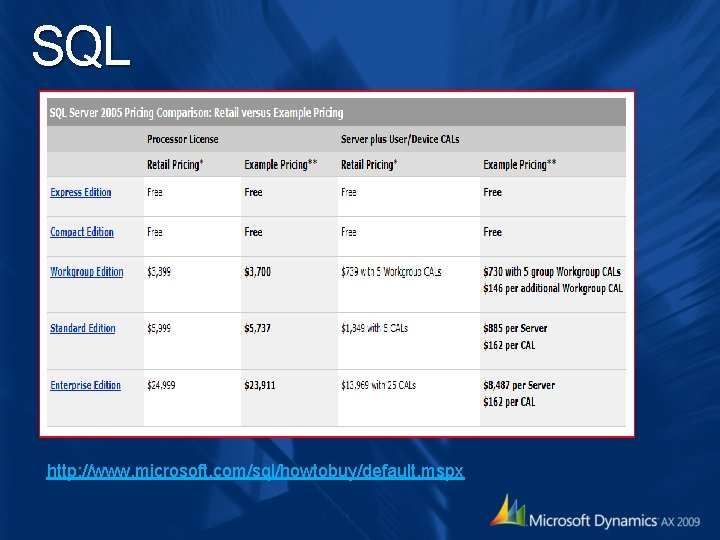 SQL http: //www. microsoft. com/sql/howtobuy/default. mspx SQL http: //www. microsoft. com/sql/howtobuy/default. mspx
