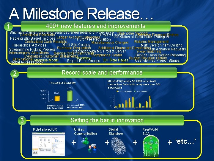 A Milestone Release… 400+ new features and improvements 1 Shipment Carrier Integration Balanced sheet A Milestone Release… 400+ new features and improvements 1 Shipment Carrier Integration Balanced sheet