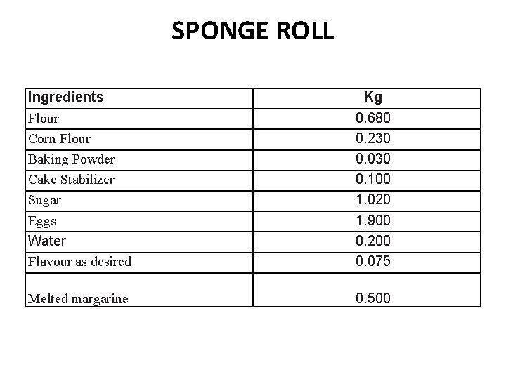 SPONGE ROLL Ingredients Flour Corn Flour Baking Powder Cake Stabilizer Sugar Eggs Water Flavour