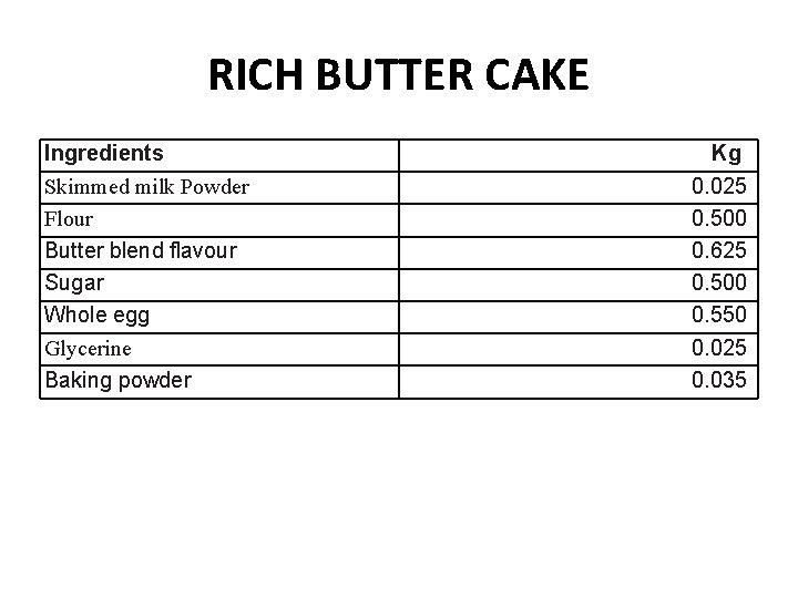 RICH BUTTER CAKE Ingredients Skimmed milk Powder Flour Butter blend flavour Sugar Whole egg