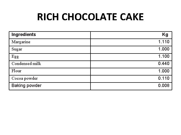 RICH CHOCOLATE CAKE Ingredients Kg Margarine 1. 110 Sugar 1. 000 Egg 1. 100