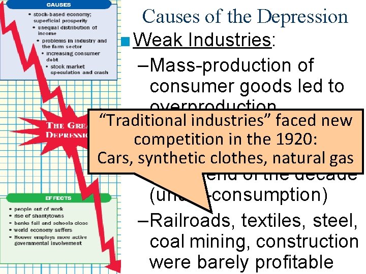 Causes of the Depression ■ Weak Industries: – Mass-production of consumer goods led to