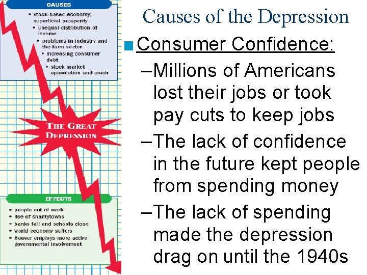 Causes of the Depression ■ Consumer Confidence: – Millions of Americans lost their jobs