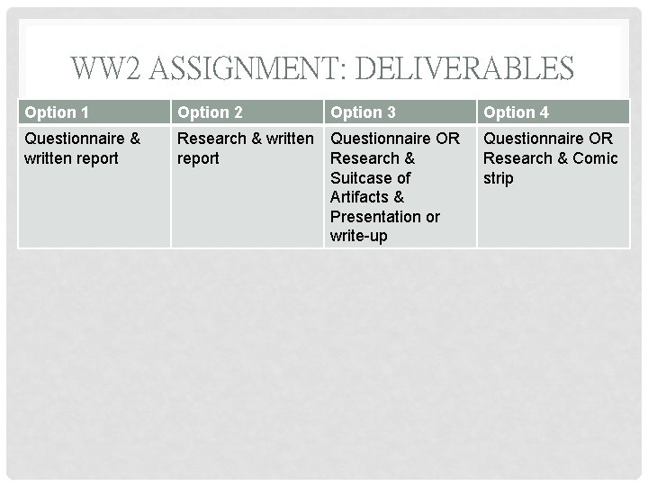 WW 2 ASSIGNMENT: DELIVERABLES Option 1 Option 2 Option 3 Option 4 Questionnaire &