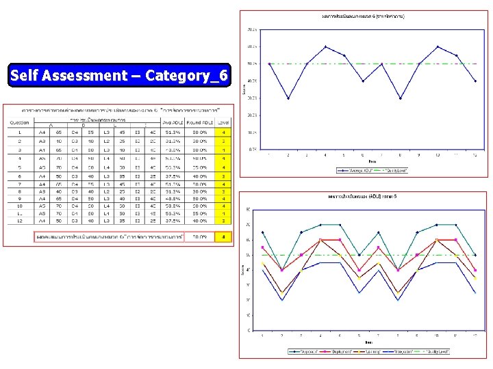 Self Assessment – Category_6 