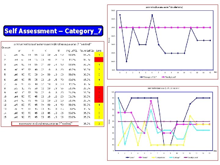 Self Assessment – Category_7 