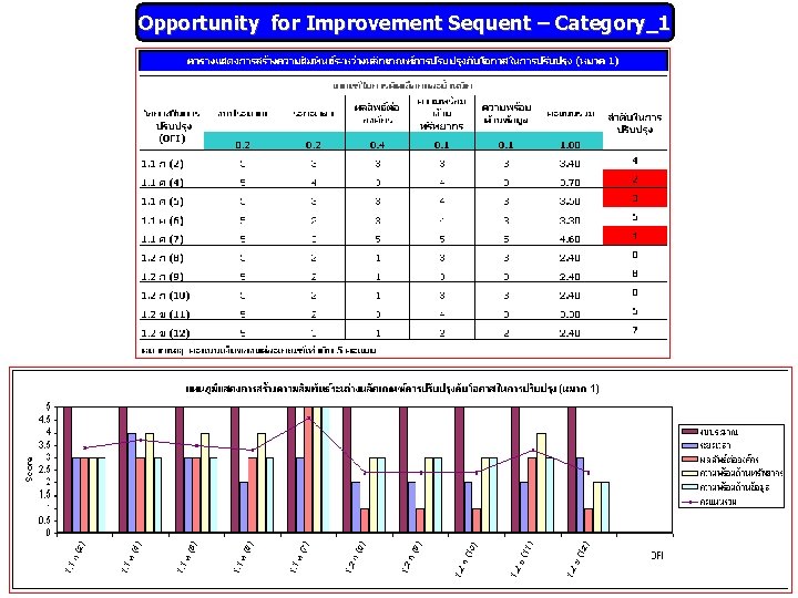 Opportunity for Improvement Sequent – Category_1 