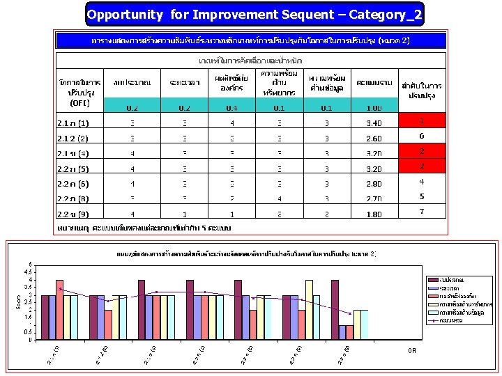 Opportunity for Improvement Sequent – Category_2 