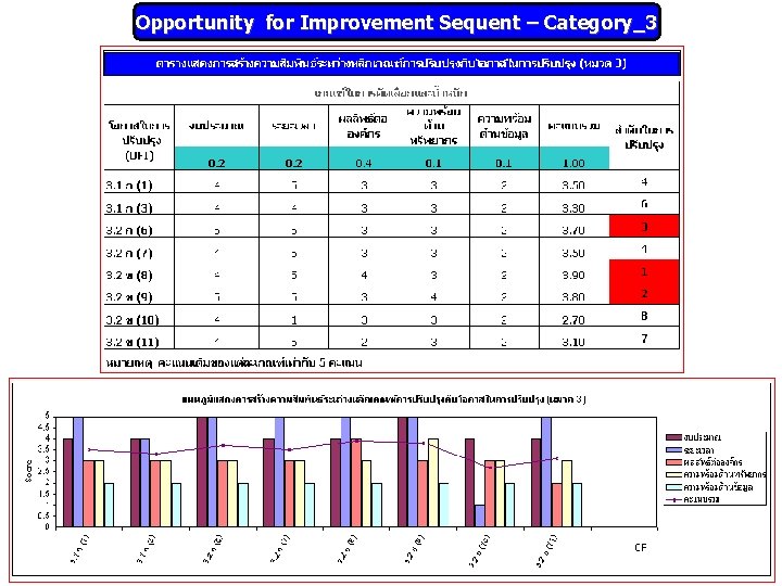 Opportunity for Improvement Sequent – Category_3 