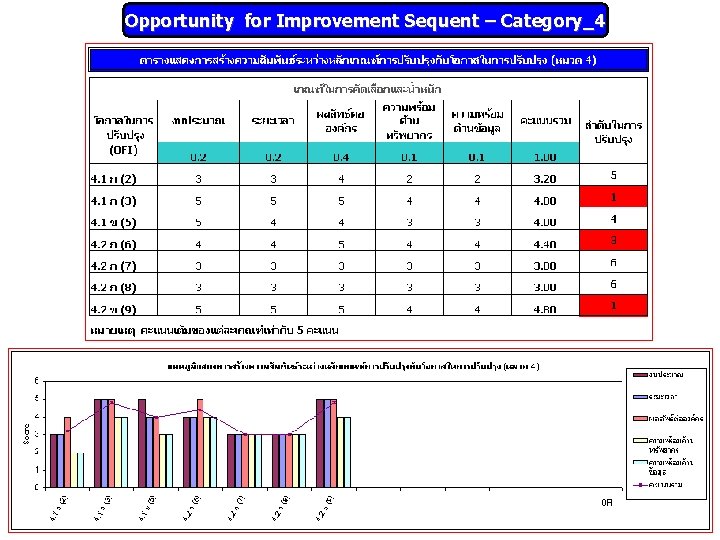 Opportunity for Improvement Sequent – Category_4 