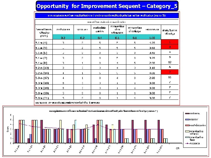 Opportunity for Improvement Sequent – Category_5 