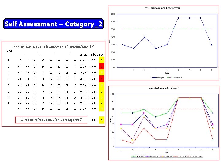 Self Assessment – Category_2 