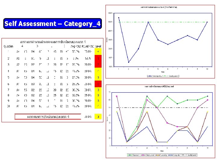 Self Assessment – Category_4 