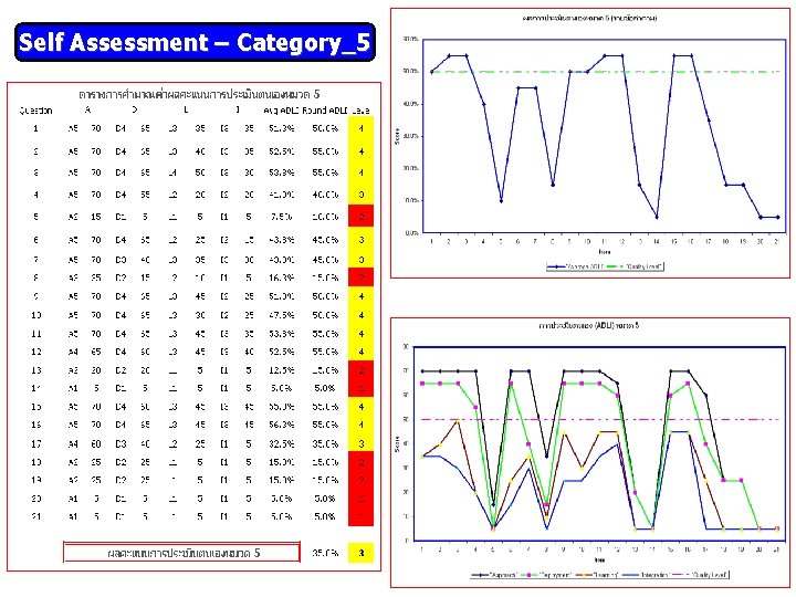 Self Assessment – Category_5 