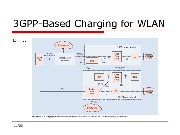 3 GPP-Based Charging for WLAN o . . 11/26 