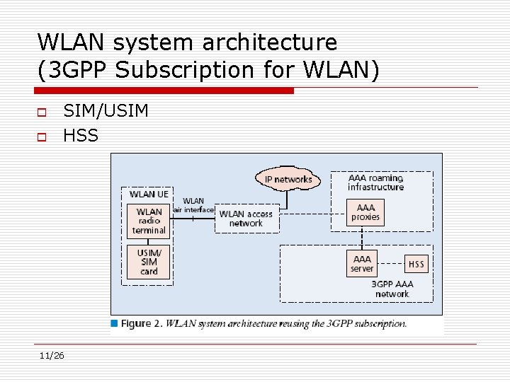 WLAN system architecture (3 GPP Subscription for WLAN) o o SIM/USIM HSS 11/26 