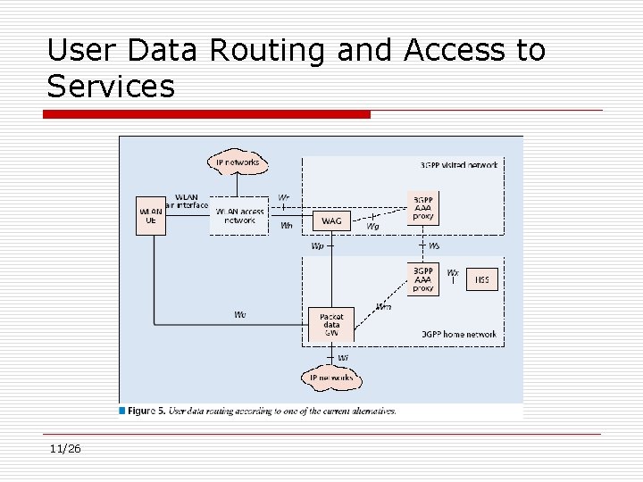 User Data Routing and Access to Services 11/26 