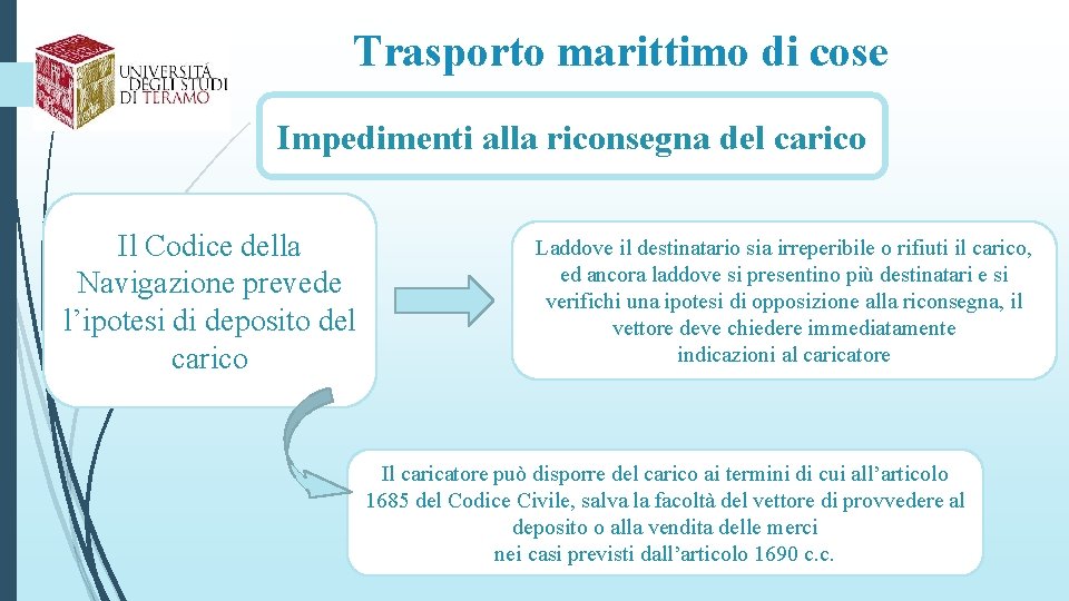 Trasporto marittimo di cose Impedimenti alla riconsegna del carico Il Codice della Navigazione prevede