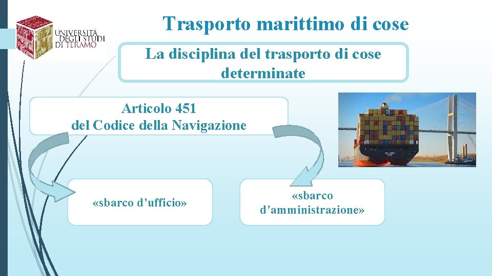 Trasporto marittimo di cose La disciplina del trasporto di cose determinate Articolo 451 del