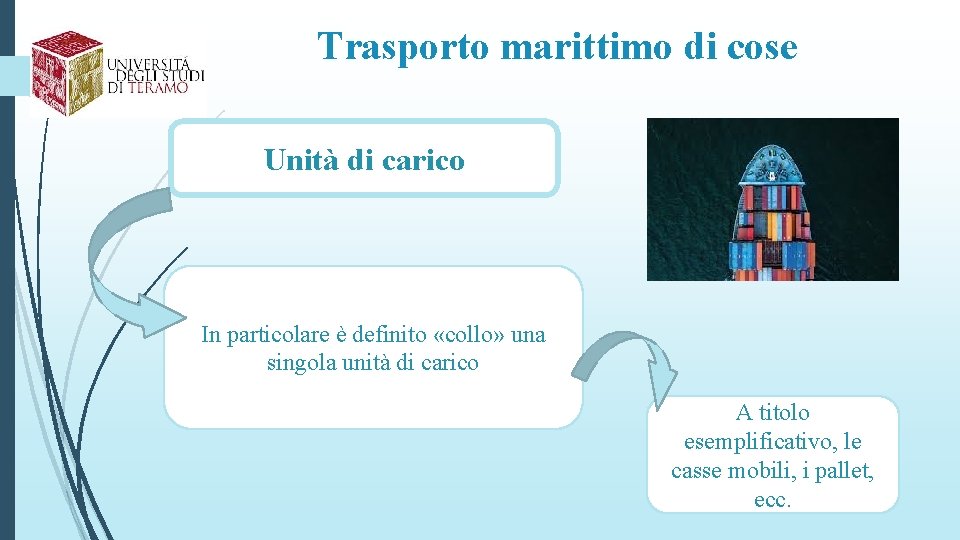 Trasporto marittimo di cose Unità di carico In particolare è definito «collo» una singola