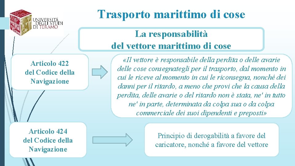 Trasporto marittimo di cose La responsabilità del vettore marittimo di cose Articolo 422 del