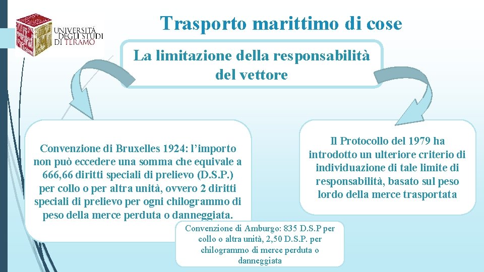 Trasporto marittimo di cose La limitazione della responsabilità del vettore Convenzione di Bruxelles 1924: